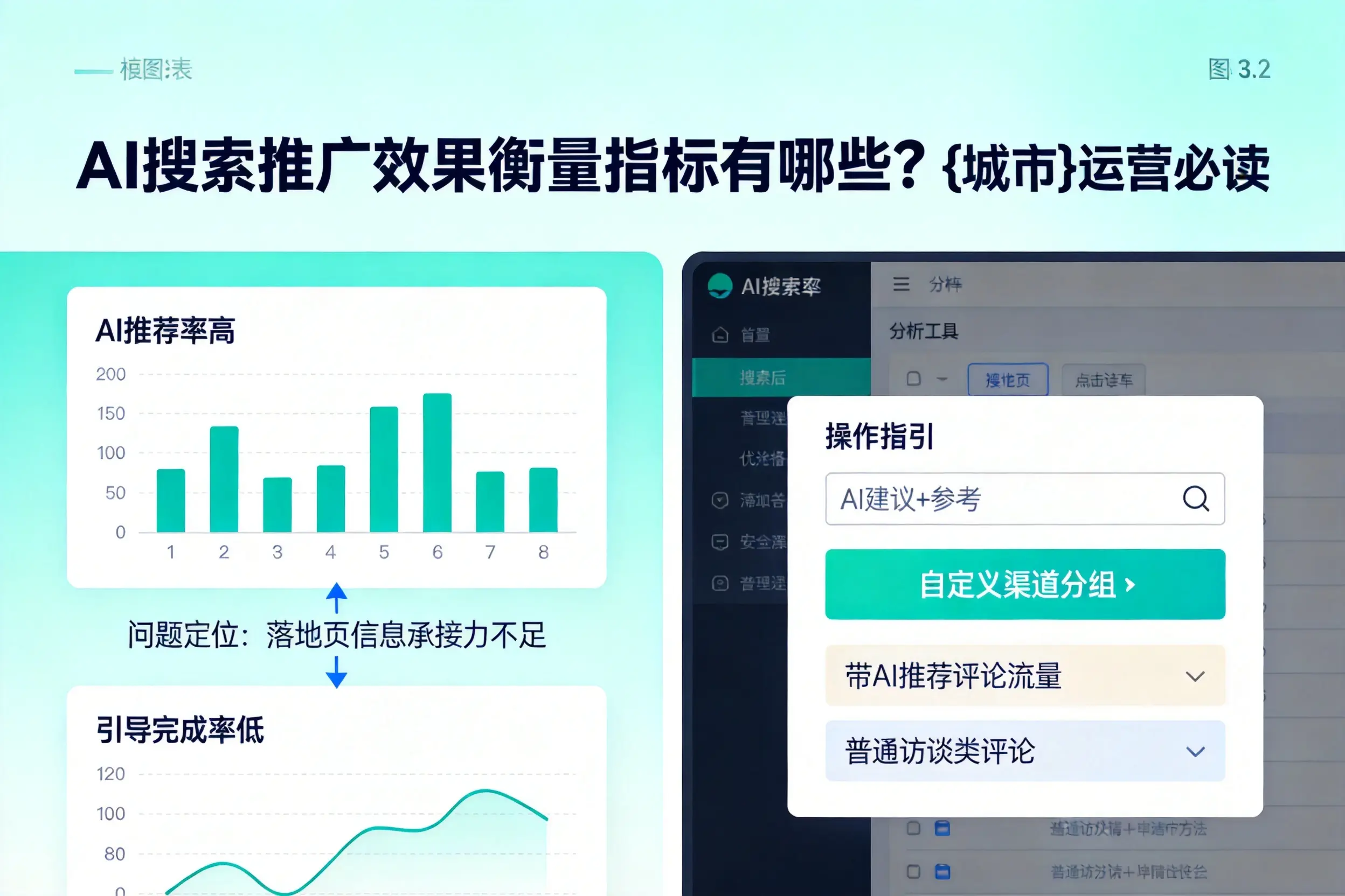 AI搜索推广效果衡量指标有哪些？三亚运营必读