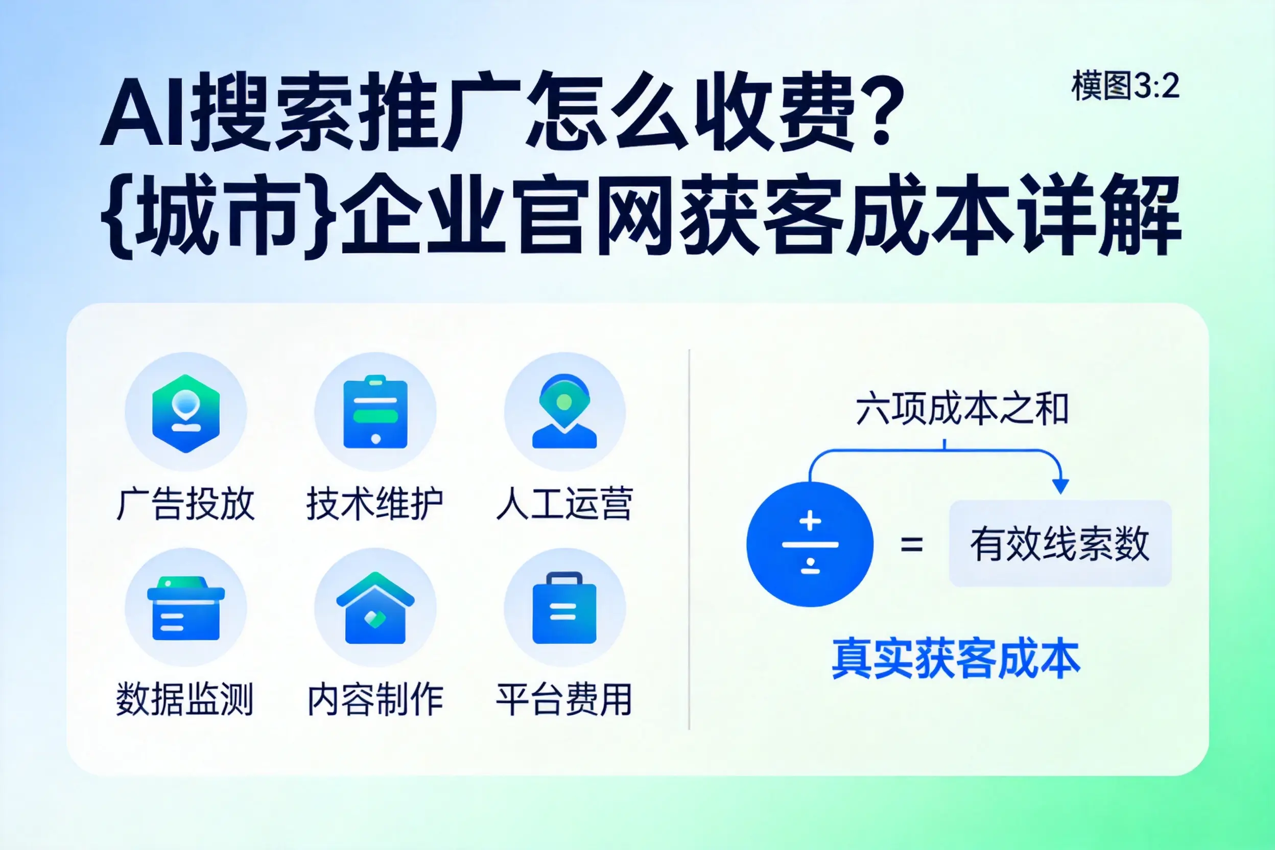 AI搜索推广怎么收费？三亚企业官网获客成本详解