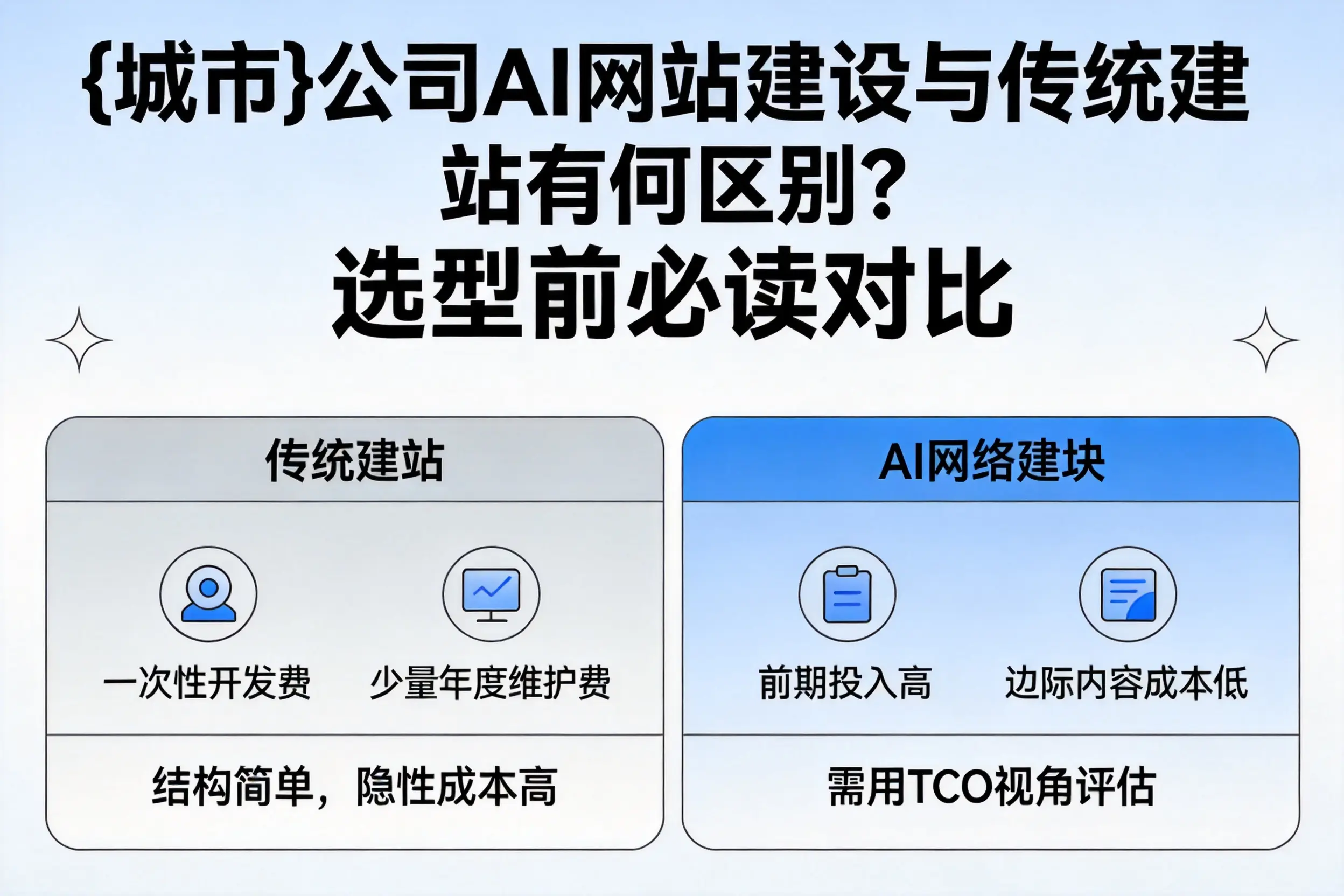 三亚公司AI网站建设与传统建站有何区别？选型前必读对比
