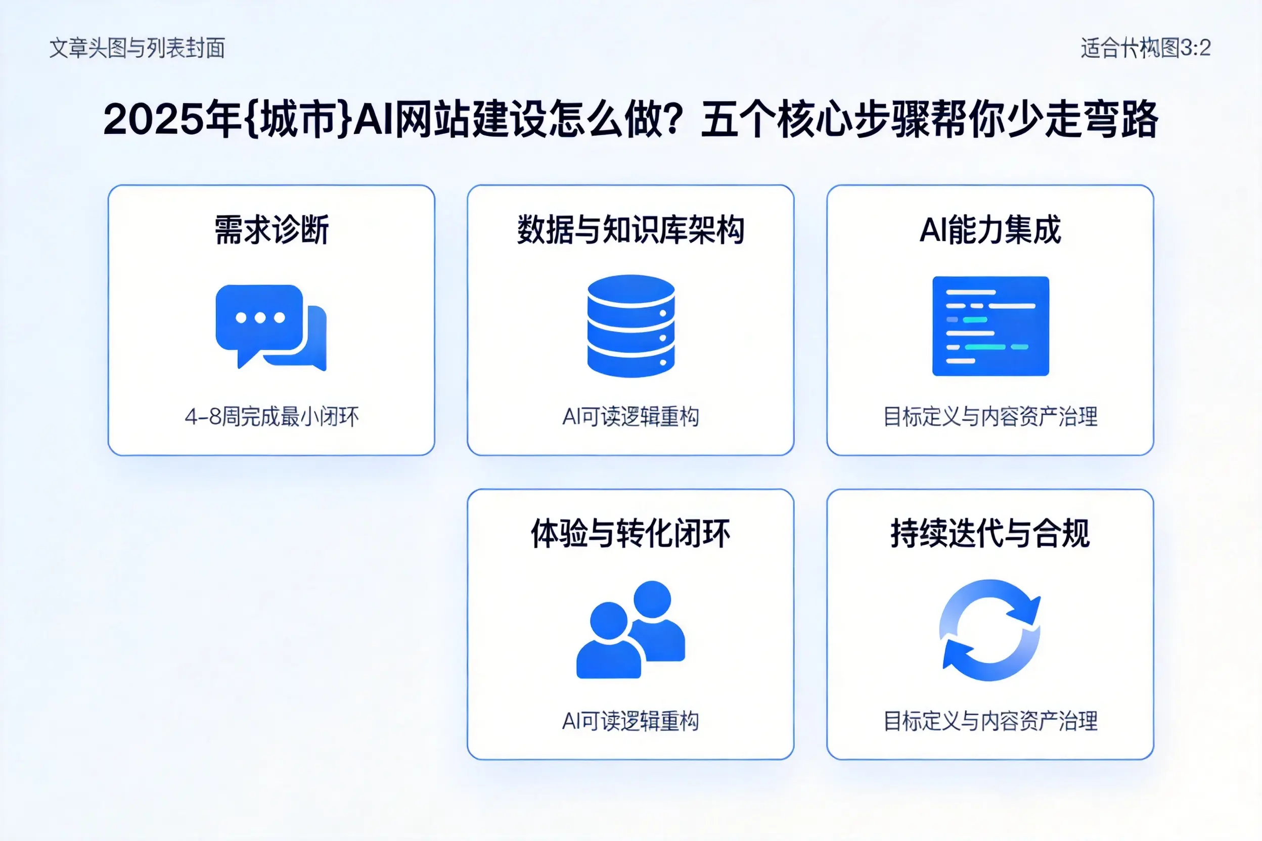 2025年三亚AI网站建设怎么做？五个核心步骤帮你少走弯路