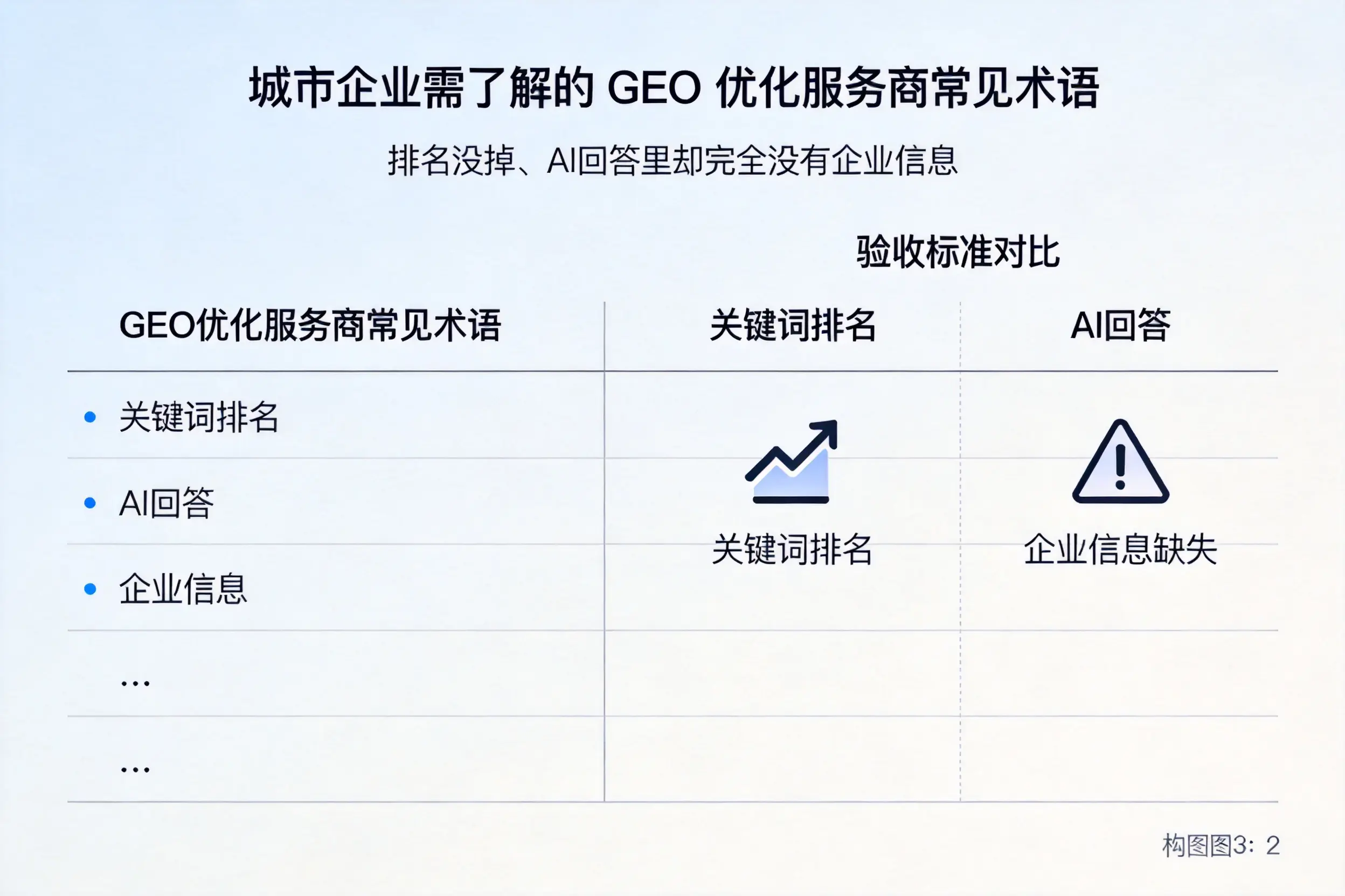 三亚企业需了解的GEO优化服务商常见术语