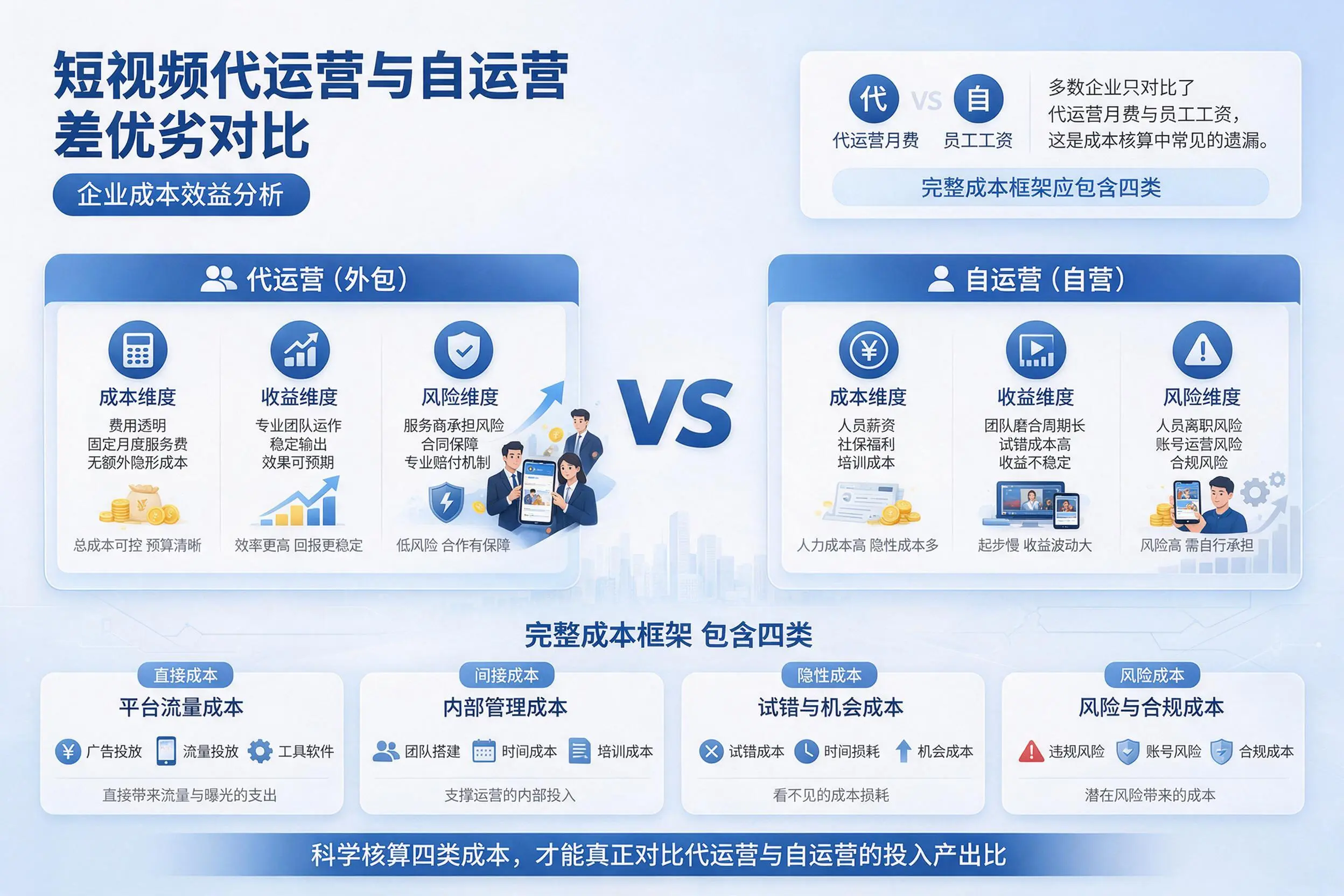 短视频代运营与自运营优劣对比:三亚企业成本效益分析