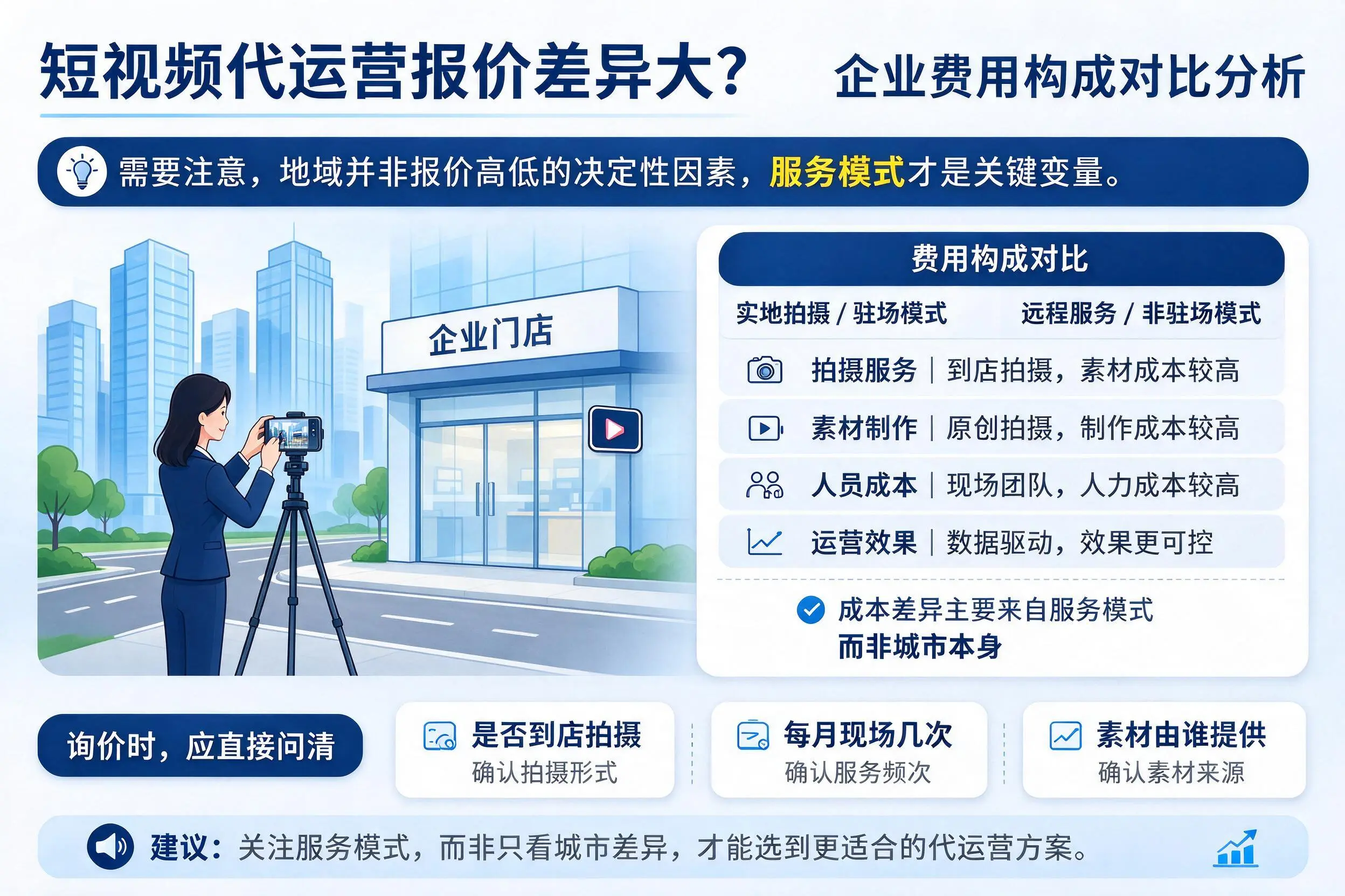 短视频代运营报价差异大?三亚企业费用构成对比分析