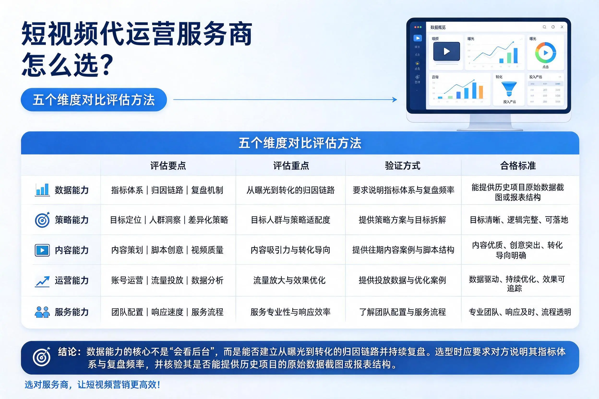 三亚短视频代运营服务商怎么选?五个维度对比评估方法