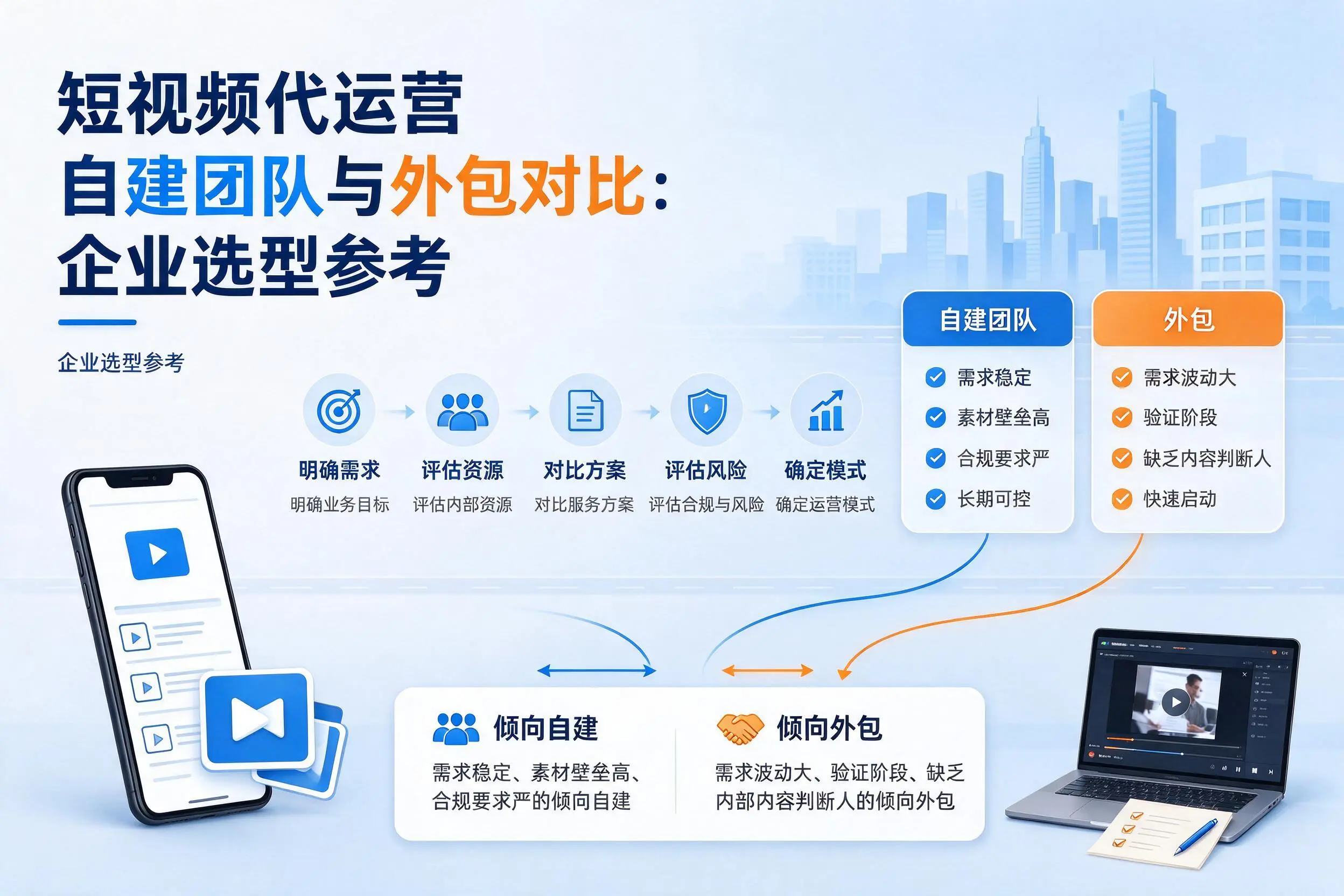 短视频代运营自建团队与外包对比：三亚企业选型参考