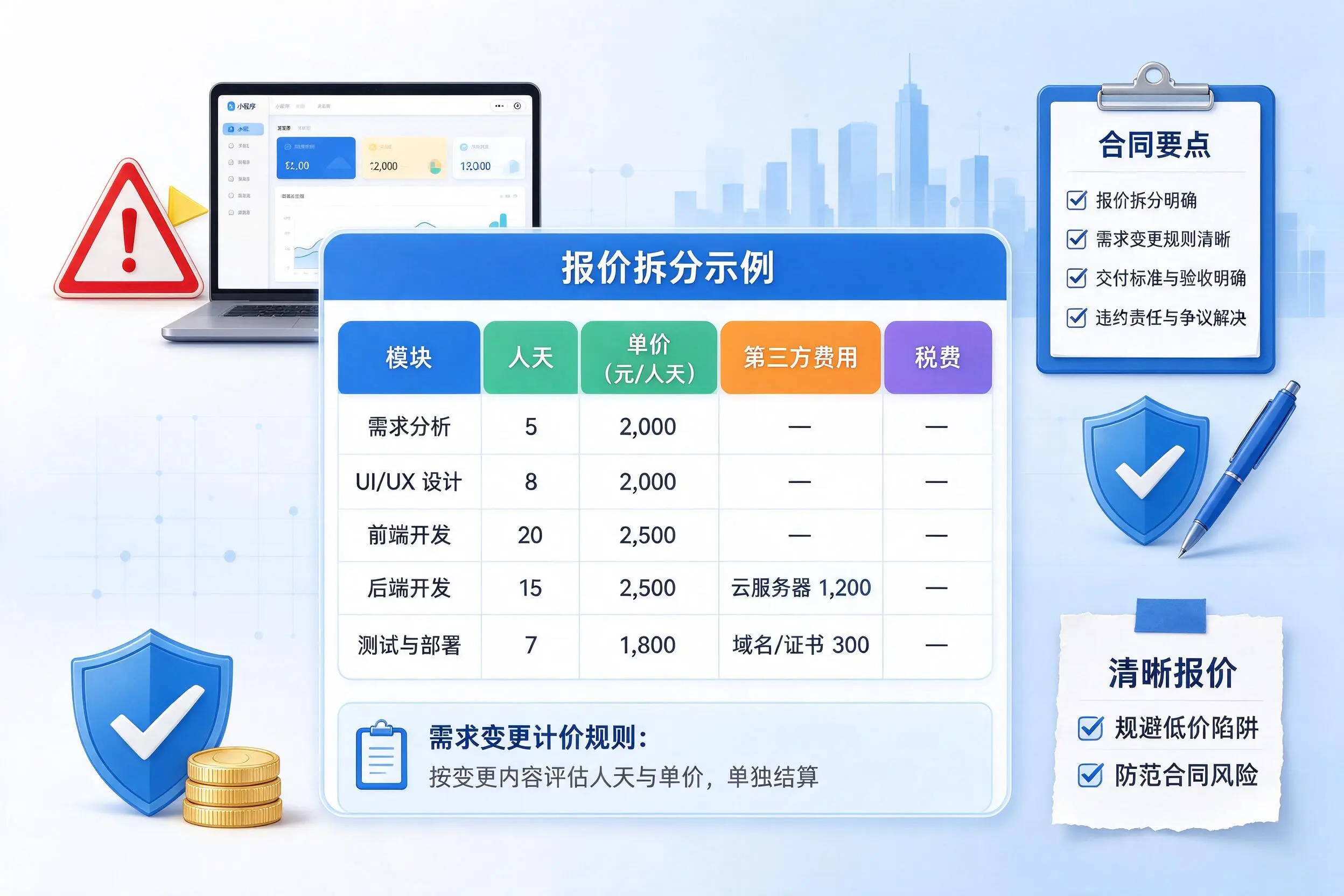 三亚小程序开发避坑指南:低价陷阱与合同风险