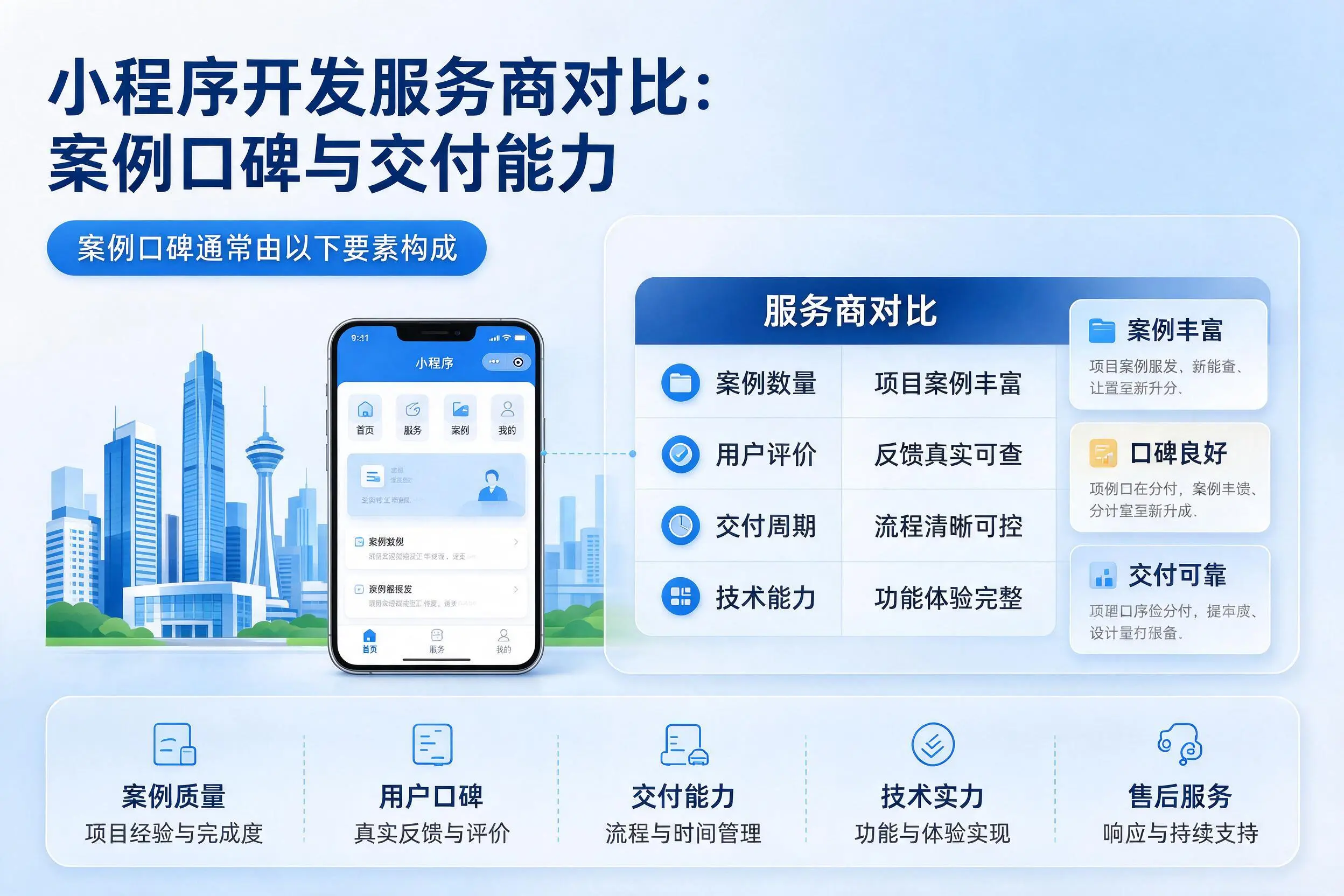 三亚小程序开发服务商对比:案例口碑与交付能力