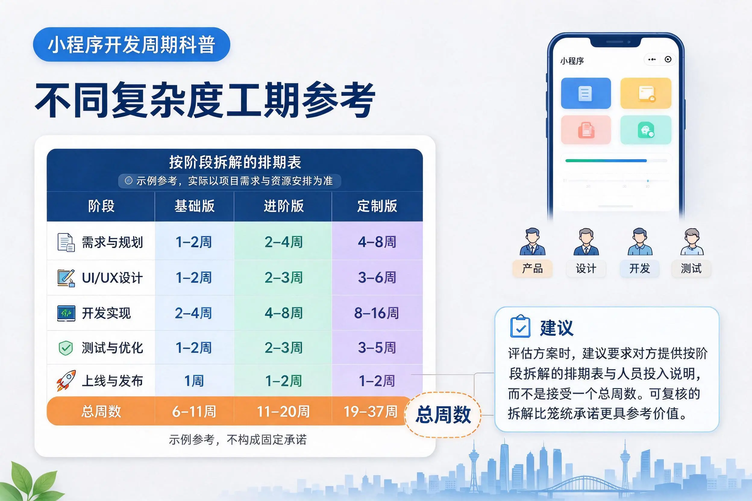 三亚小程序开发周期科普：不同复杂度工期参考