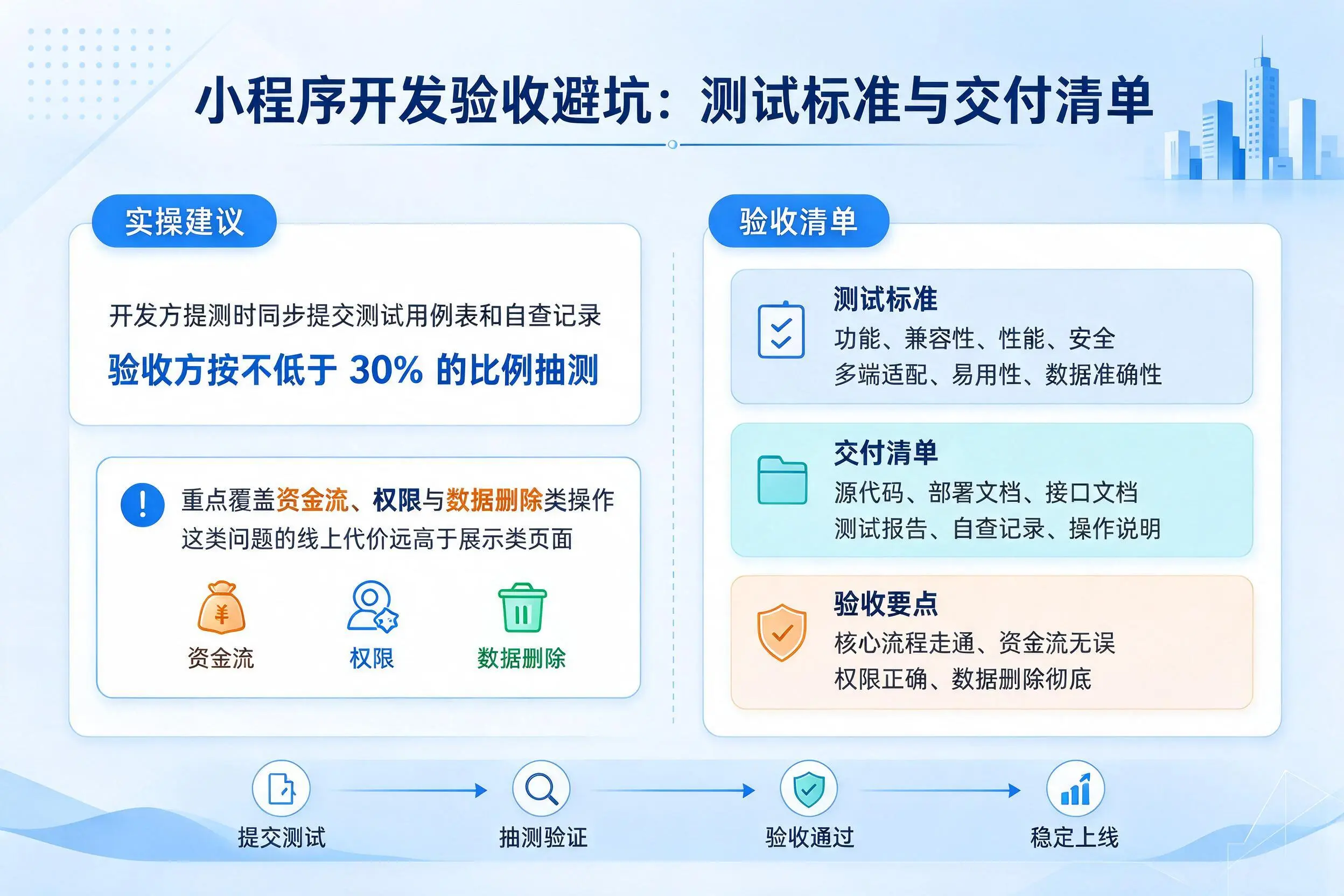 三亚小程序开发验收避坑:测试标准与交付清单