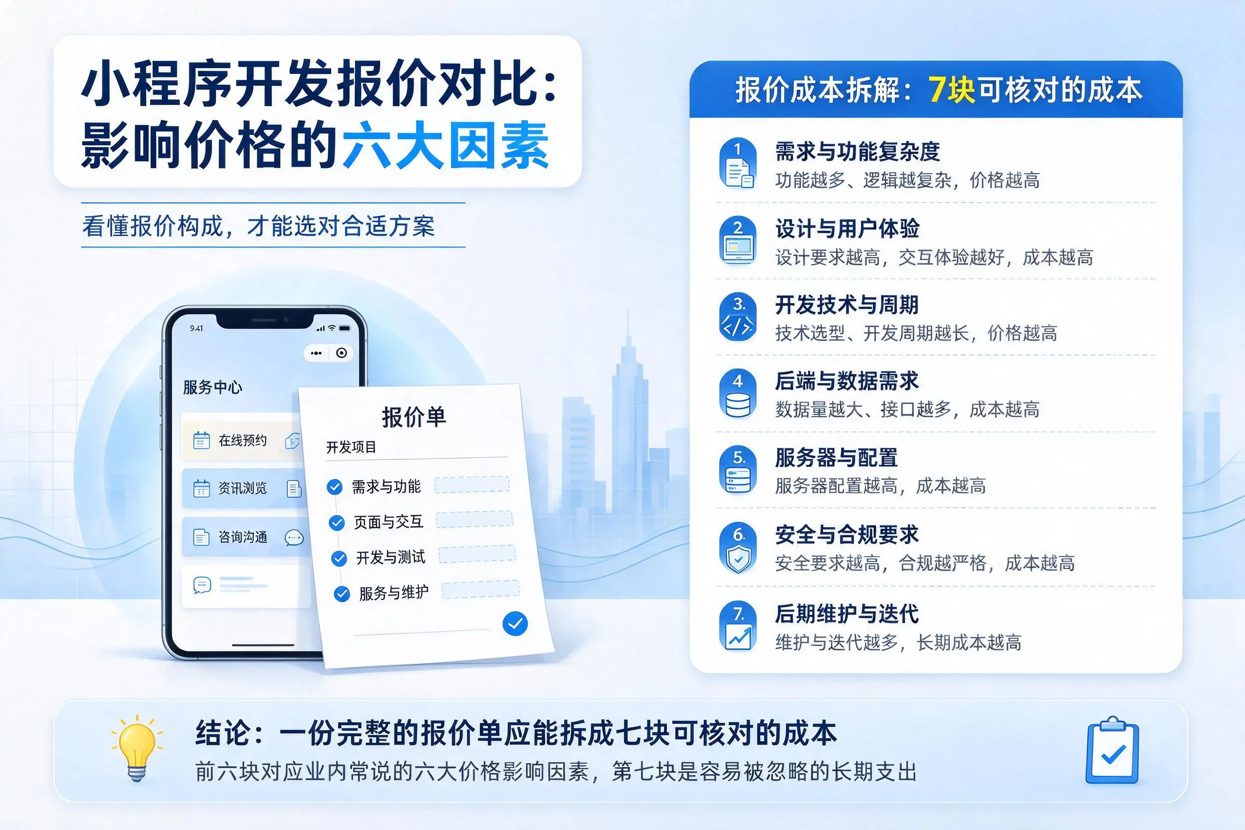 三亚小程序开发报价对比:影响价格的六大因素