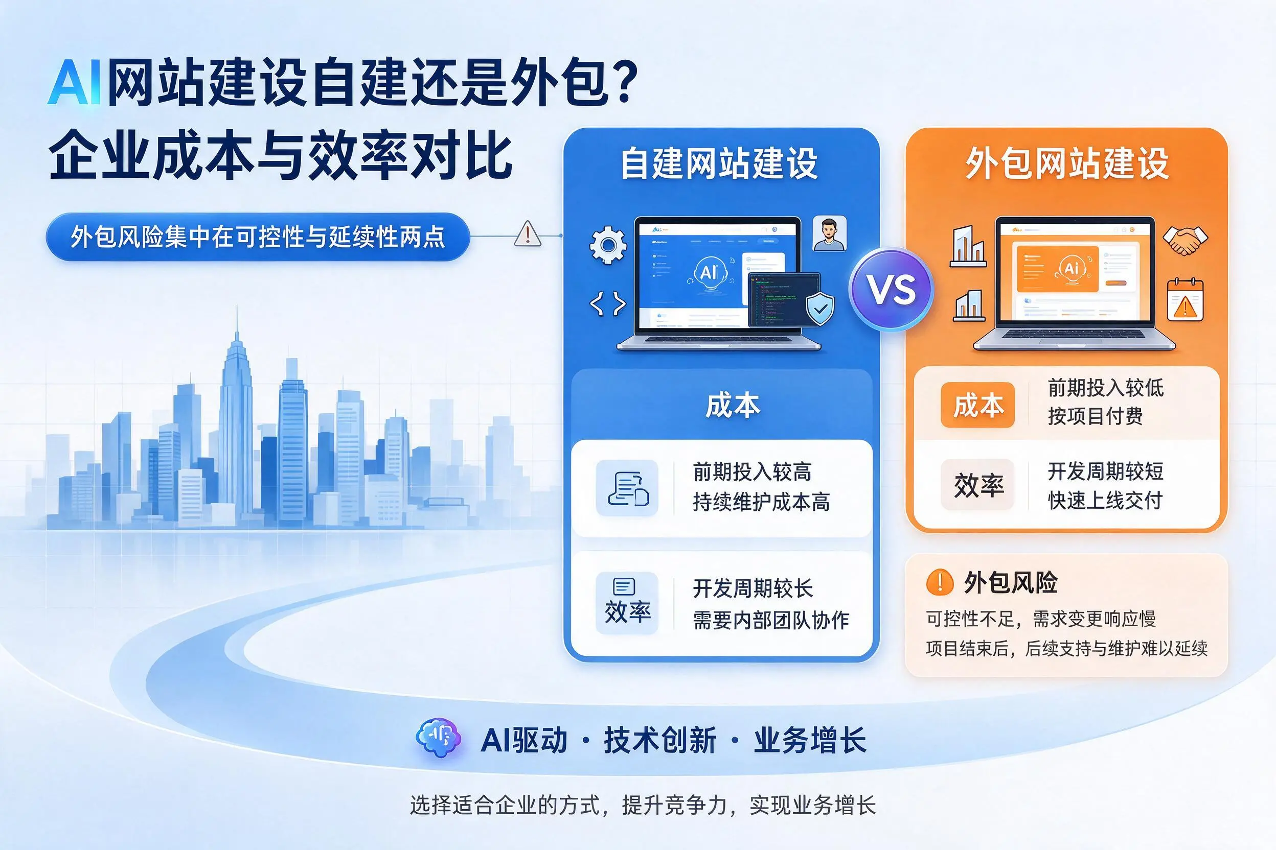 AI网站建设自建还是外包？三亚企业成本与效率对比