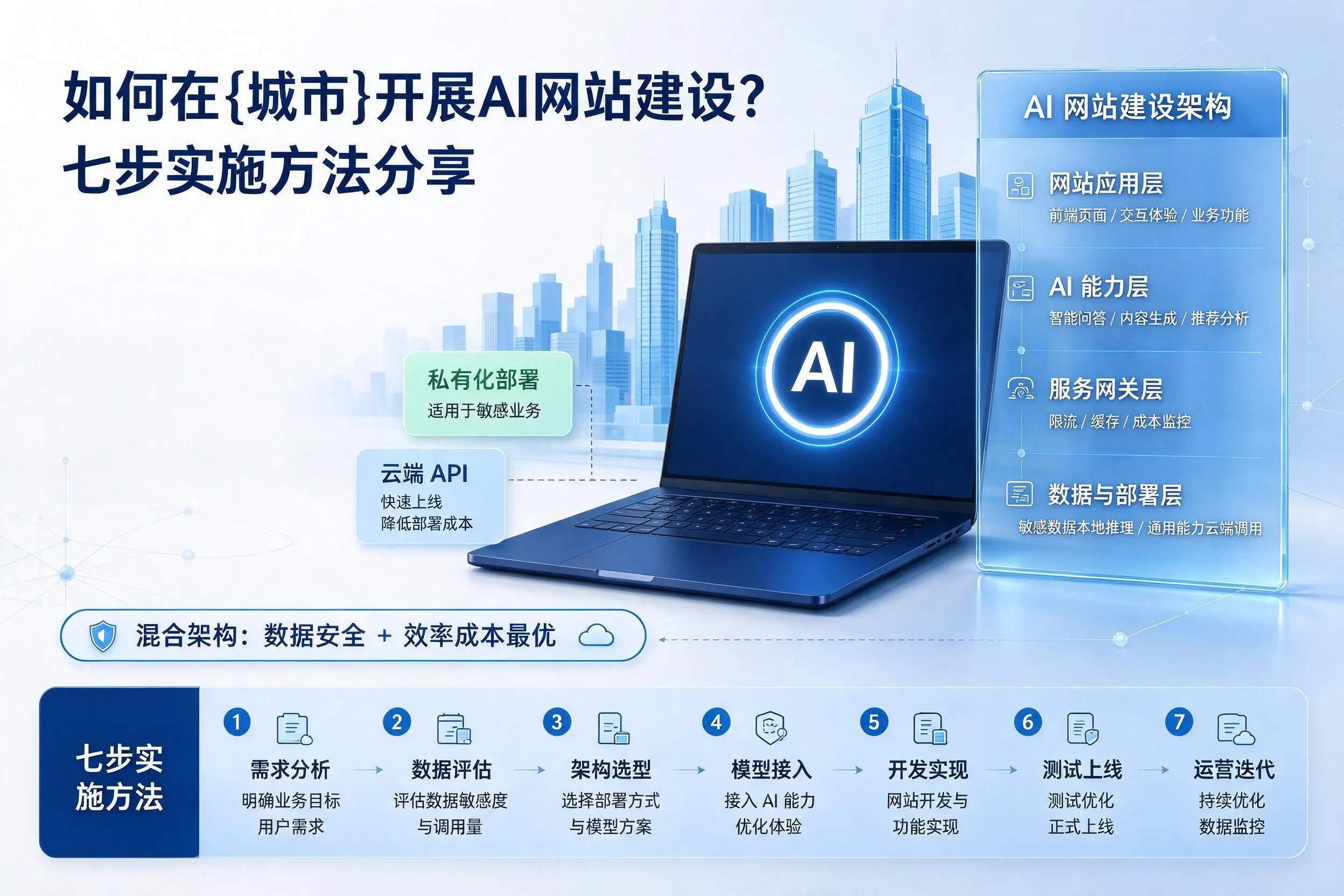 如何在三亚开展AI网站建设?七步实施方法分享