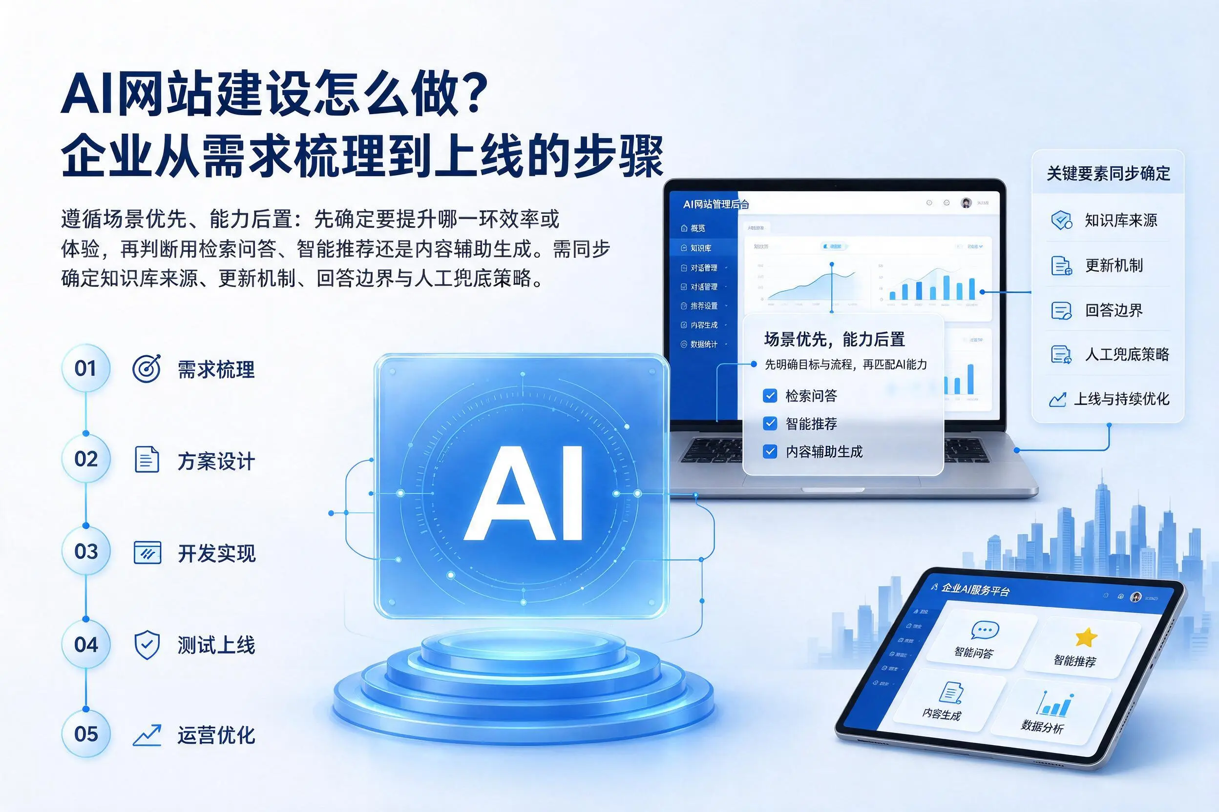 AI网站建设怎么做？三亚企业从需求梳理到上线的步骤