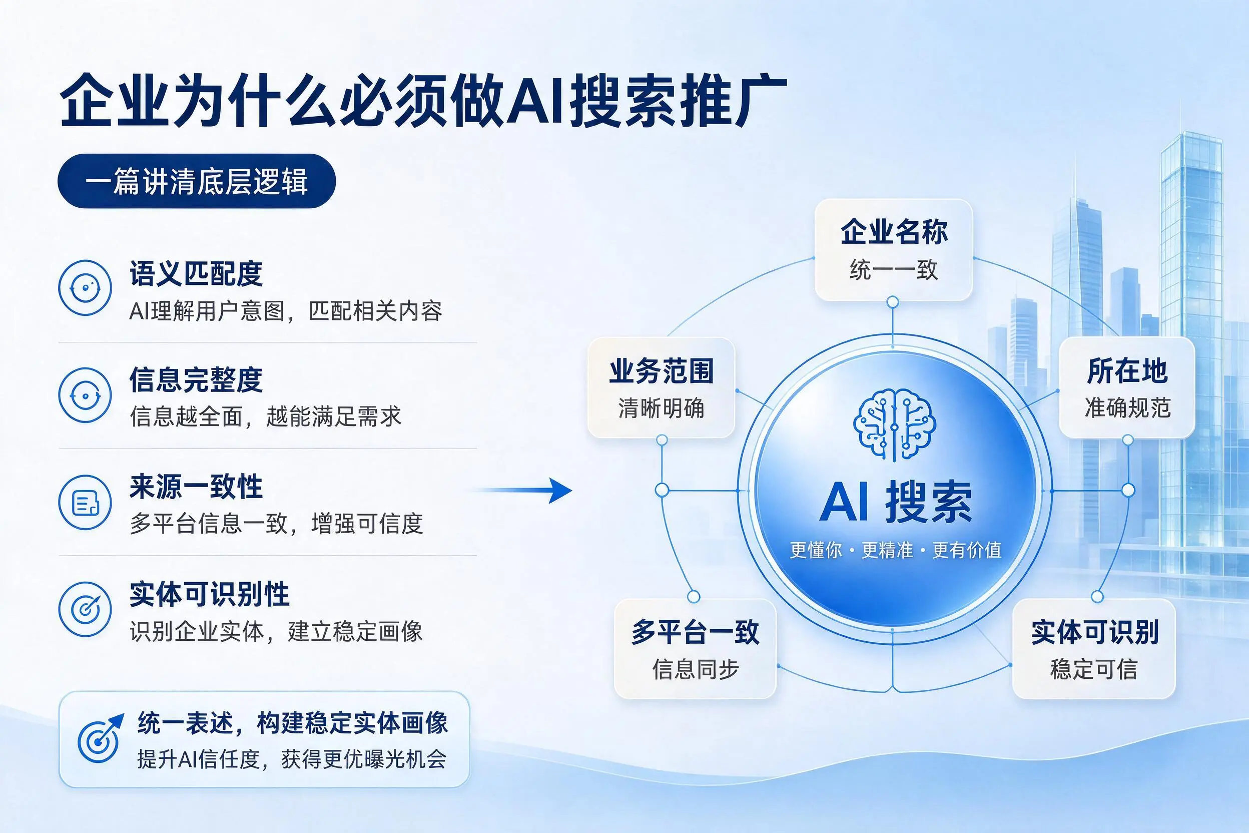 三亚企业为什么必须做AI搜索推广，一篇讲清底层逻辑